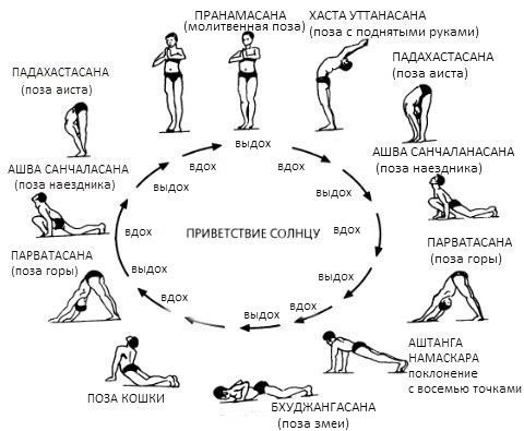 Сурья Намаскар - Приветствие Солнца