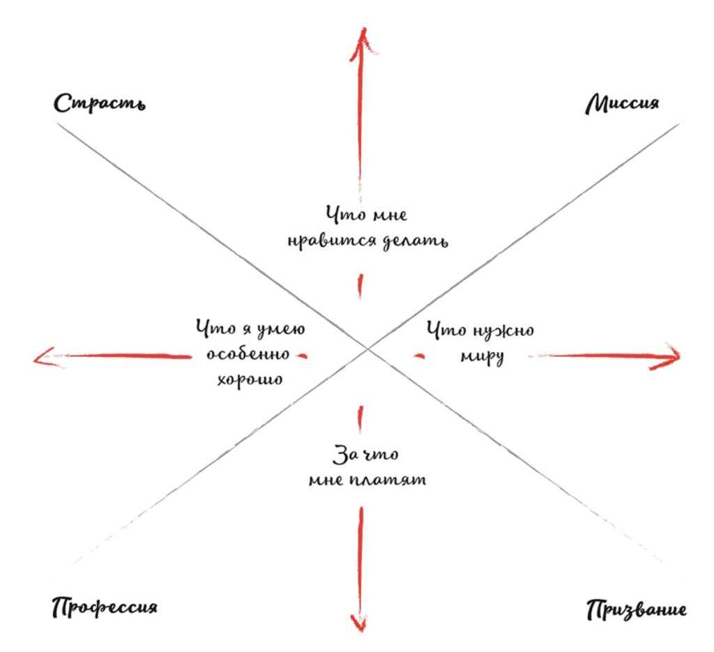 Что такое Икигай и как он изменит Вашу жизнь?