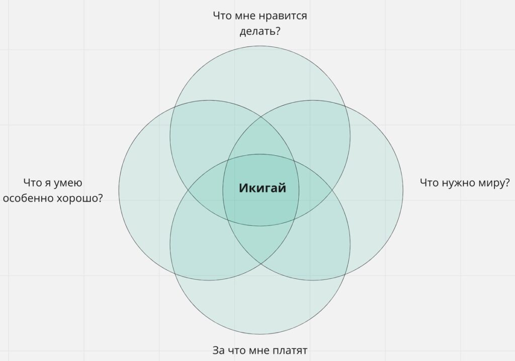 Что такое Икигай и как он изменит Вашу жизнь?